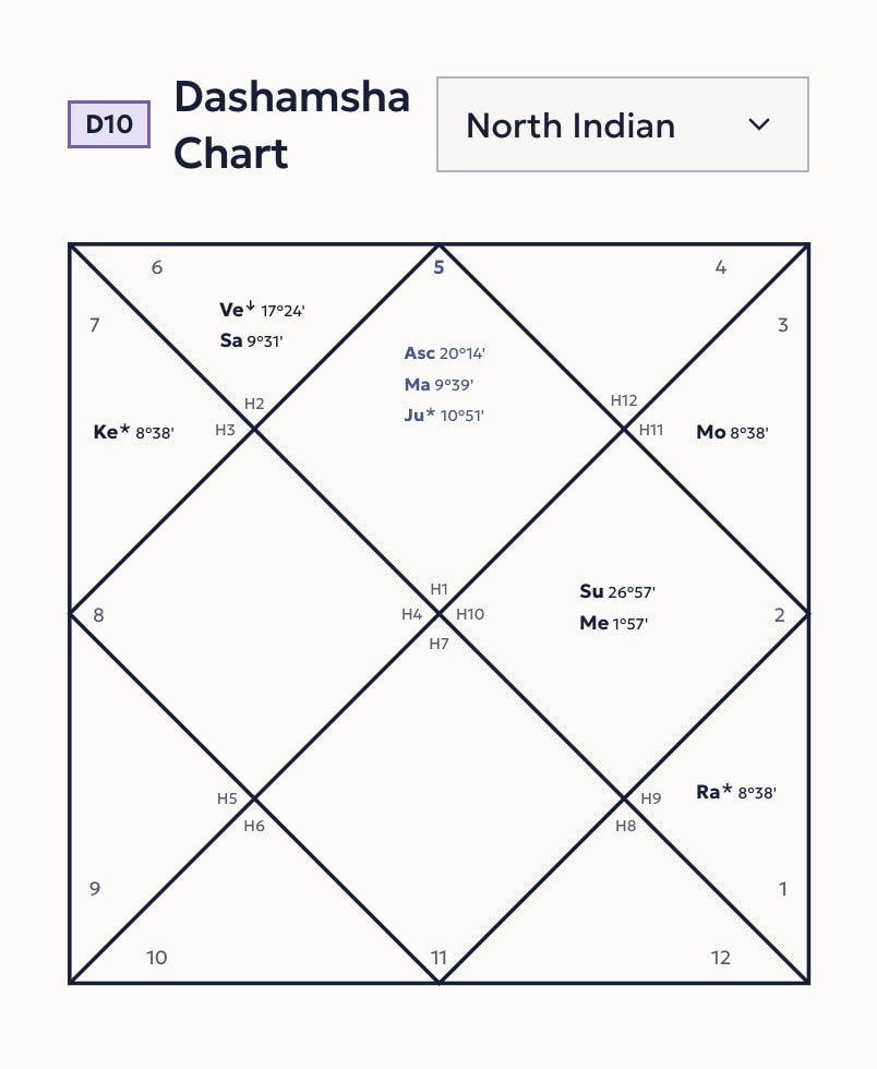 Moon Dasha's D10 chart calculator showing the sample chart's Dashamsha with Leo rising: Mars and Jupiter in the 1st, Venus and Saturn in the 2nd, Ketu in the 3rd, Rahu in the 9th, the Sun and Mercury in the 10th, and the Moon in the 11th