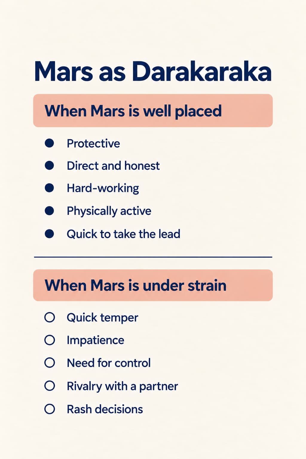 An infographic listing five traits of a well-placed Mars Darakaraka and five of a Mars under strain